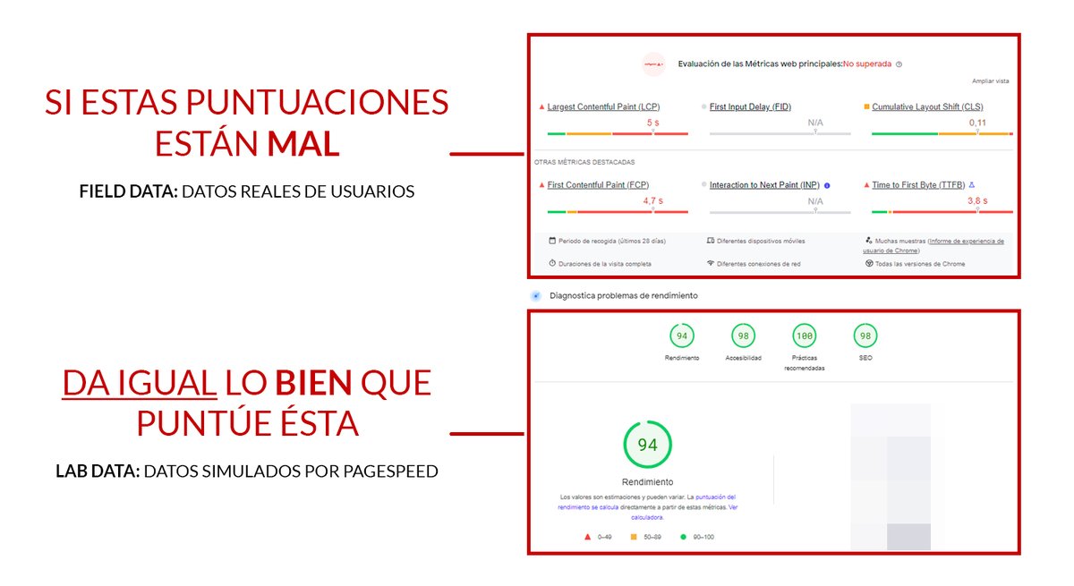 carlos_darko's tweet image. ⚡ Friendly reminder #WPO ⚡

De nada sirve engañarnos con un 100 en PageSpeed si sólo estamos escondiéndole cosas a Google pero después los usuarios cargan la web a pedales.