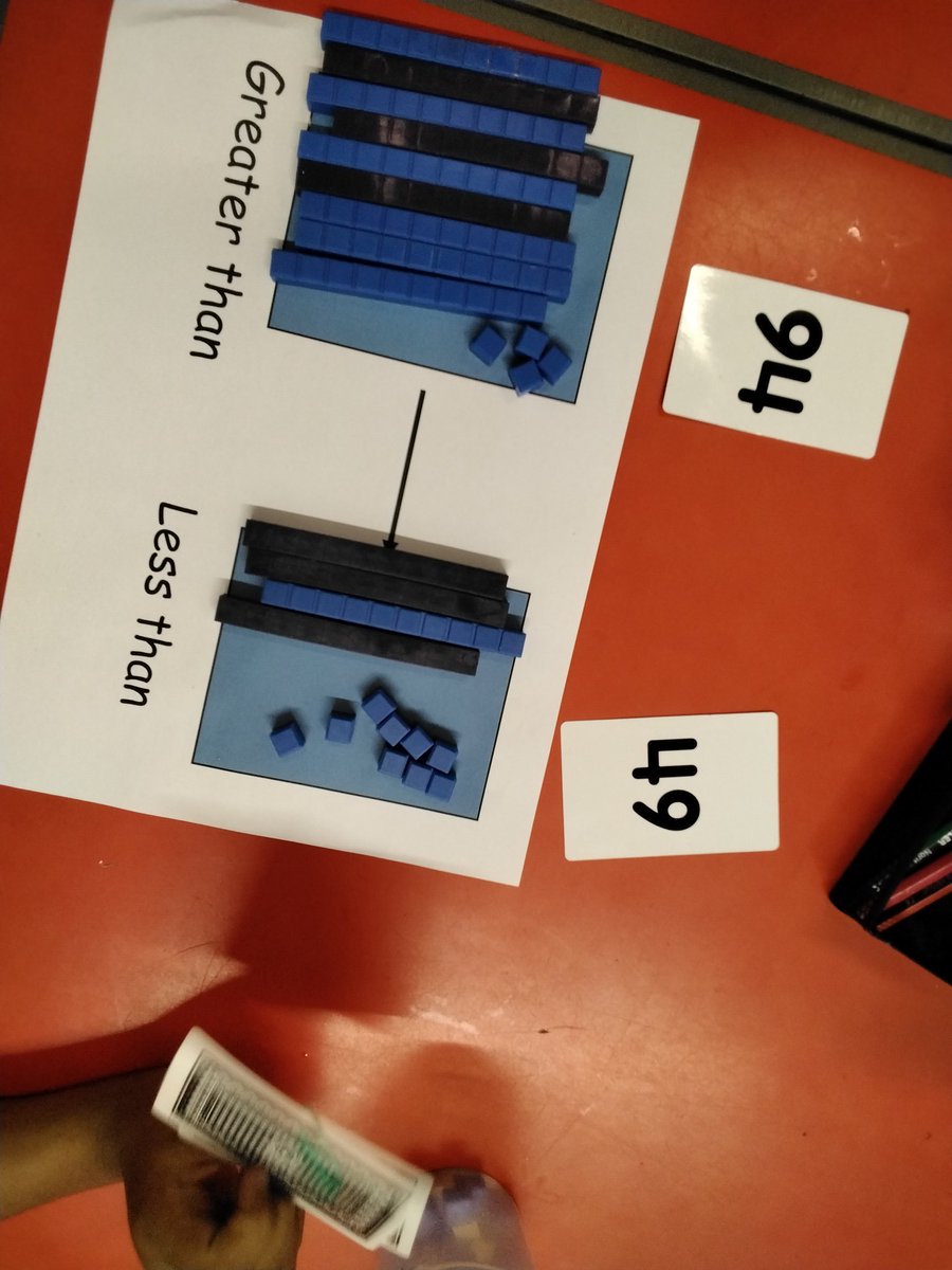 MarlboroughPrim's tweet image. Thank you to Mr. Beech for delivering a fantastic lesson for 1S. We learnt to compare numbers #greaterthan #Lessthan