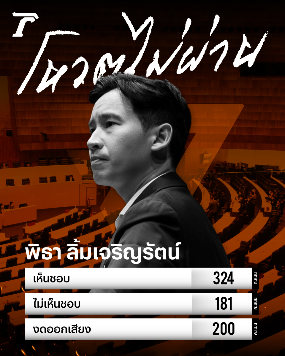 Thairath_News's tweet photo. สรุปผลโหวต “พิธา” ยังไม่ได้เป็นนายกฯ ลงมติครั้งแรก ยังไม่ผ่านด่าน ส.ว. ได้ 324 เสียง

#โหวตนายก #ประชุมสภา #ไทยรัฐออนไลน์ https://t.co/s34AJ3NHGz