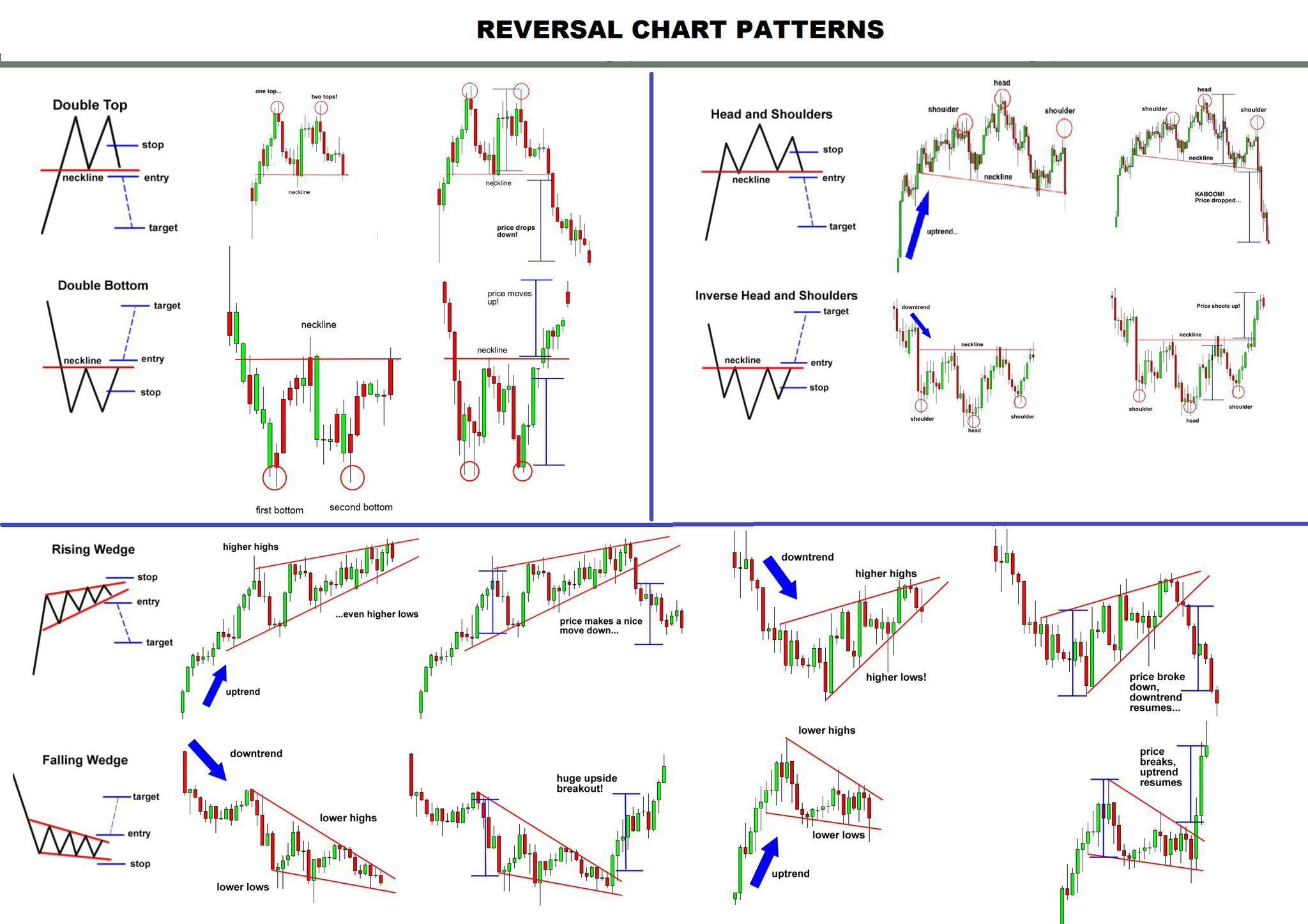 Steve burns on twitter reversal chart patterns reversal patterns