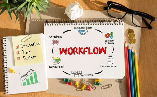 Fayedinua's tweet photo. 🎯 Align your actions with your objectives through a thoughtfully crafted work plan! 📝 #Focus #Alignment https://t.co/mFwRSSnxmz