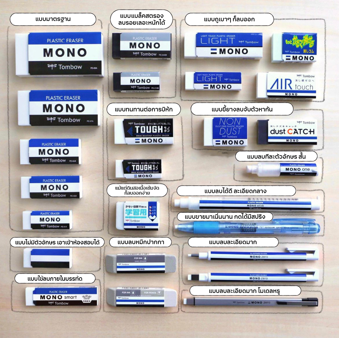 casper_schools's tweet image. เครื่องเขียนจากญี่ปุ่นที่ใส่ใจทุกรายละเอียด ✍🏼 ที่แค่ยางลบอย่างเดียวก็มี 26 แบบแล้ว! 

ปกติการออกสินค้ามักมีคติออกให้สากลไว้ก่อน แต่ Tombow นั้นออกชนิดเฉพาะเจาะจงมากๆ มา และความละเอียดนี้แหละทำให้การทำงานในสตูดิโอของญี่ปุ่นมีความละเอียด สะดวก และมีประสิทธิภาพมาก (1/2)