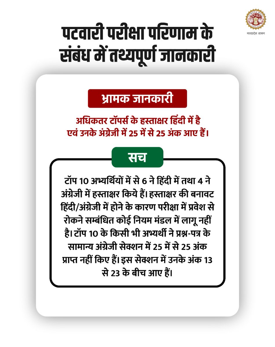 jdjsindore's tweet photo. पटवारी परीक्षा परिणाम के संबंध में तथ्यपूर्ण जानकारी.

#JansamparkMP
#indore
#Patwari https://t.co/RdlAGB6bzh