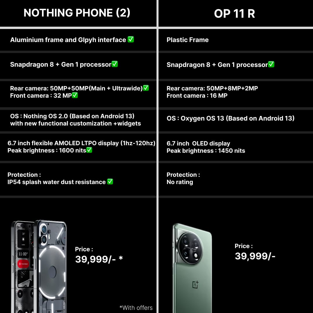 nj y On Twitter This Has AMOLED LTPO Display which Means Every Nj Y On Twitter This Has Amoled Ltpo Display Which Means Every