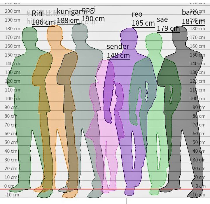 coba sp1ll perbandingan tinggi badan kalian kalau berada ditengah-tengah barudak -bllk segimana? 🤔

ini versi sender 🥹 💓