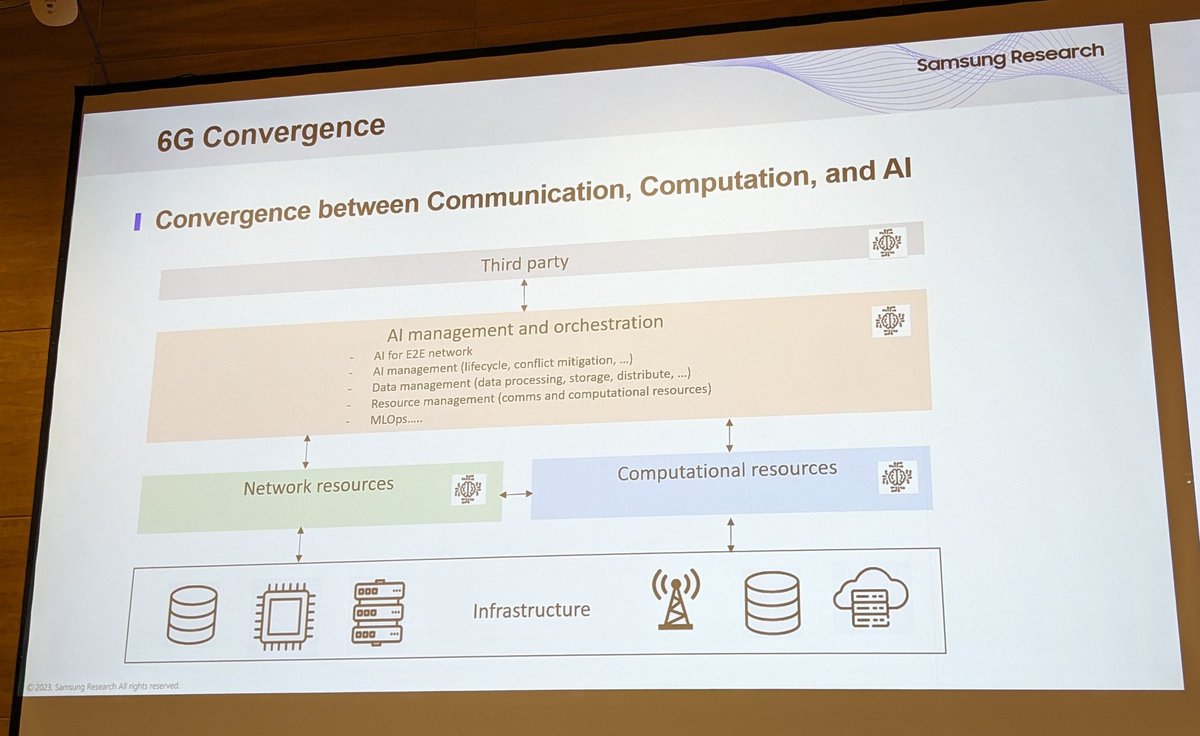 Nice slide by <a href="/YueWUK/">Yue Wang</a>, Samsung explaining 6G Convergence between Communication, Computation &amp; AI

@CambWireless #CWTEC