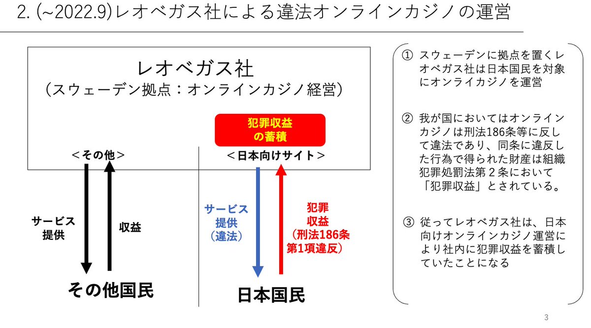 MGM 社 カジノ ルーレット 30年位前 非売品 超レア MGM 社 カジノ