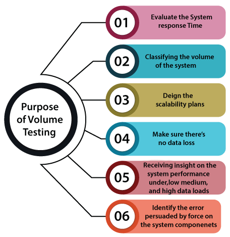 avekshaa's tweet photo. #Infographic: Purpose of Volume Testing!
#Performance #Monitoring #APM #Application #Website #WebApp #Technology #AI #AIOps #Innovation #Testing #DigitalTransformation #VolumeTesting
cc: @HaroldSinnott @antgrasso @LindaGrass0 @ingliguori @BrendanGregg @davefarley77 @adrianco https://t.co/Nz2QprHvja
