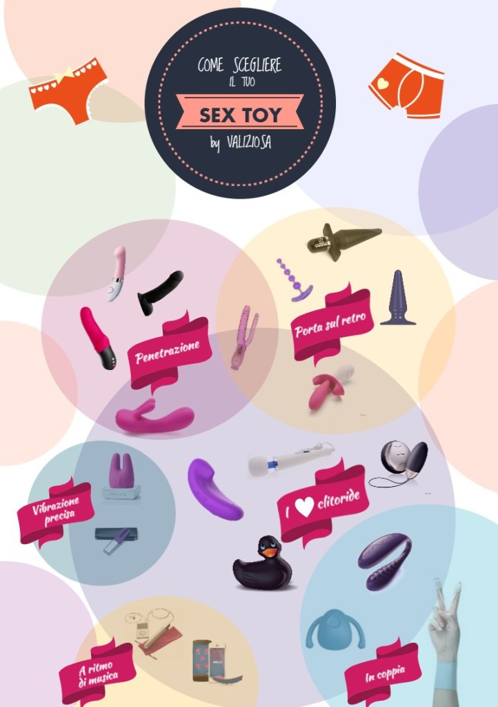 valiziosa's tweet photo. La #Nynfografica del giorno: come scegliere il #sextoy più adatto a noi? Partiamo dalle 3 basi https://t.co/IdO0T4zJaf https://t.co/kTChcxOF3O
