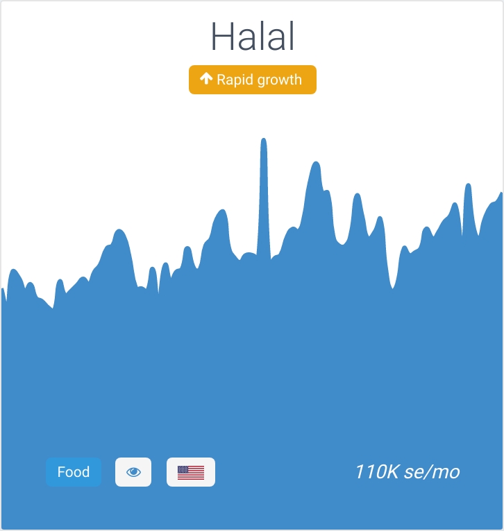 Rising trend: Halal.

Halal is the Arabic word for lawful and references Islamic foods, dietary guidelines, ingredients, and slaughter practices in the modern world.

Trend: treendly.com/topic/Halal?ge…