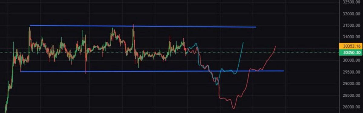 TopCryptoKungfu's tweet image. ✅Two scenarios of what we waiting for on #BTC 

#buythedip #HODL #CryptoInvesting
#cryptosignals #CryptoTwitter #CryptoUpdate
 #BlackRockETF #cryptocurrency #cryptomarket