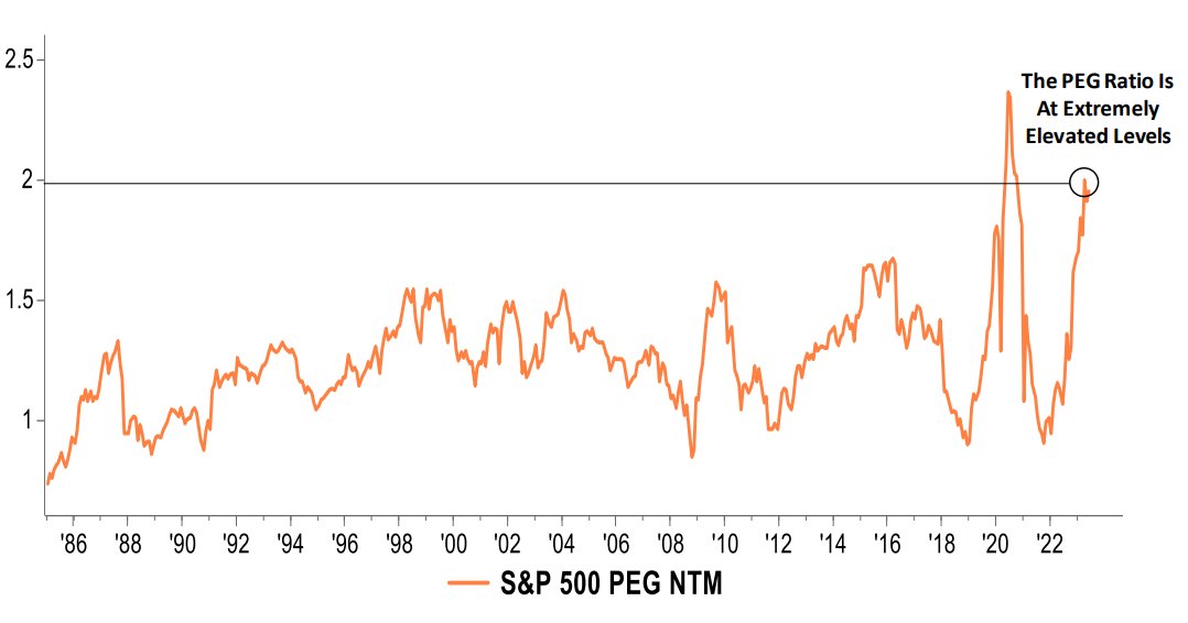 MichaelKantro's tweet image. Chart speaks louder than words.
#macro #HOPE $SPY