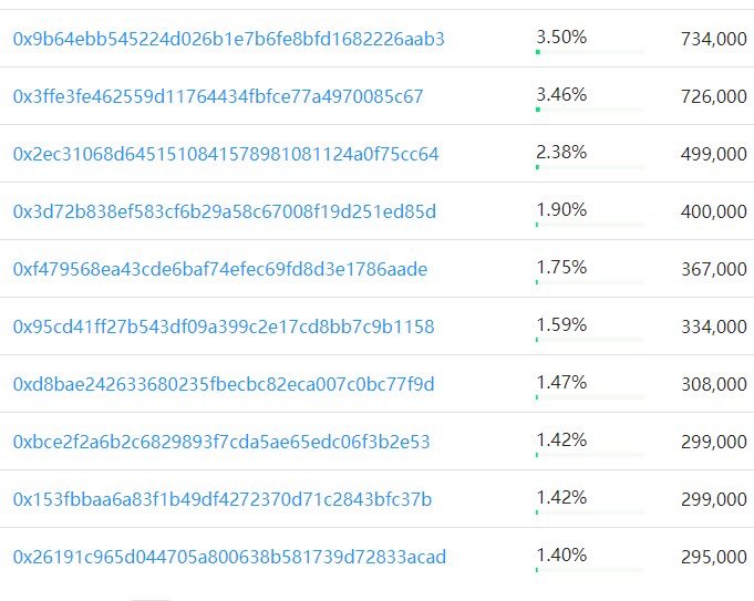 一不小心打多了 $etch
关注➕转发➕评论区留地址
抽10个人，一人一张