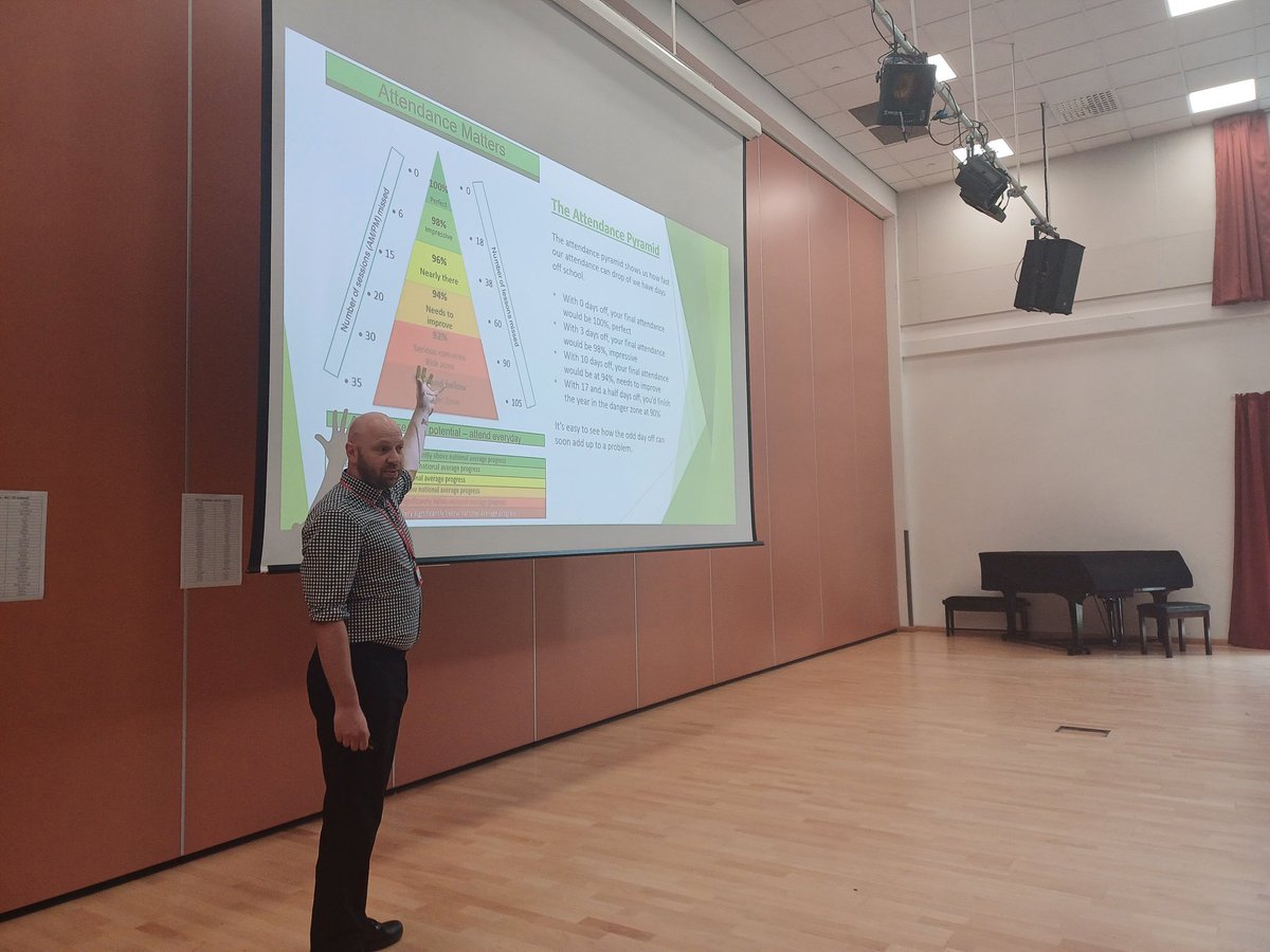 RODS_Transition's tweet image. Attendance Matters!

Alongside getting used to lessons in schools, today our students have a short assembly about school attendance. 

We are running an attendance poster competition with Year 7! We can&apos;t wait to see what incredible designs are submitted!

#resilience #Transition