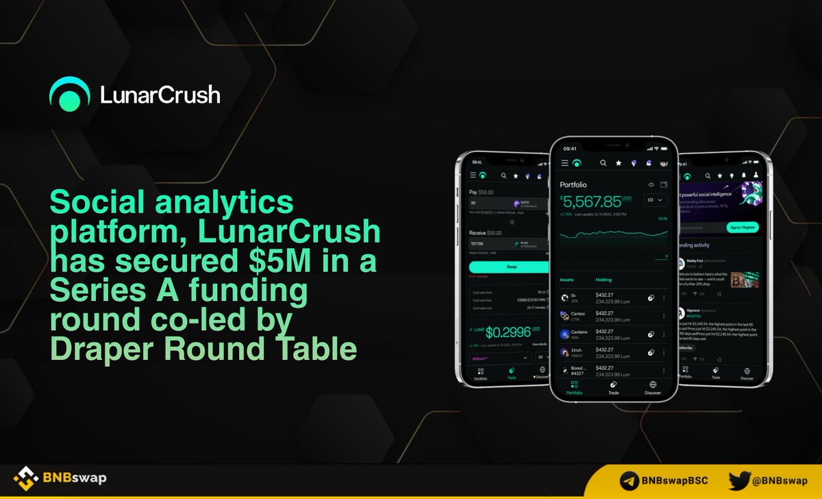 BNBSwap's tweet photo. ๐ข Social analytics platform, @LunarCrush $LUNR has secured $5M in a Series A funding round co-led by #DraperRoundTable
#LunarCrush will release the beta version of its Social Search tool, which will allow users to search for any topic on the platform
#LUNR #Crypto #Web3 #DeFi https://t.co/fK7RyXRe16