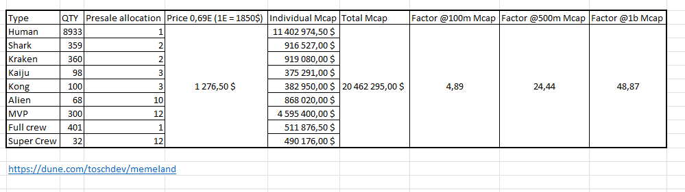 「图还没开完，为何选择Token先行？」顶级生态项目MEMELAND的代币预测指南