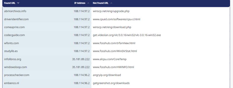 pemavor's tweet image. Looking to make your digital ad placements more efficient? 🤔

Struggling with non-performing display ads? ❌ Your budget might be wasted.

Solution: Display Placement IP Grouper 📊

#Pemavor #DigitalMarketing #DataDrivenStrategies