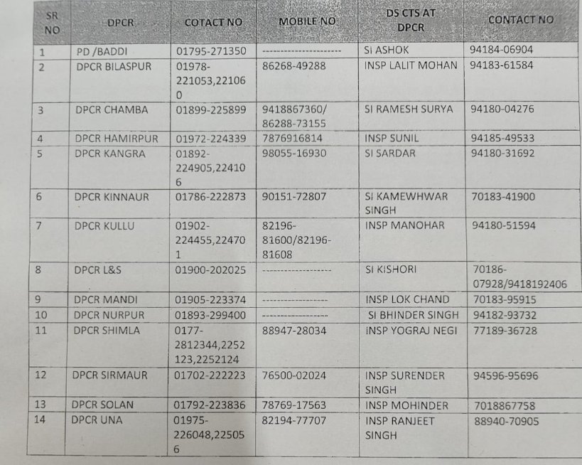 Himachal Pradesh Police tweet media
