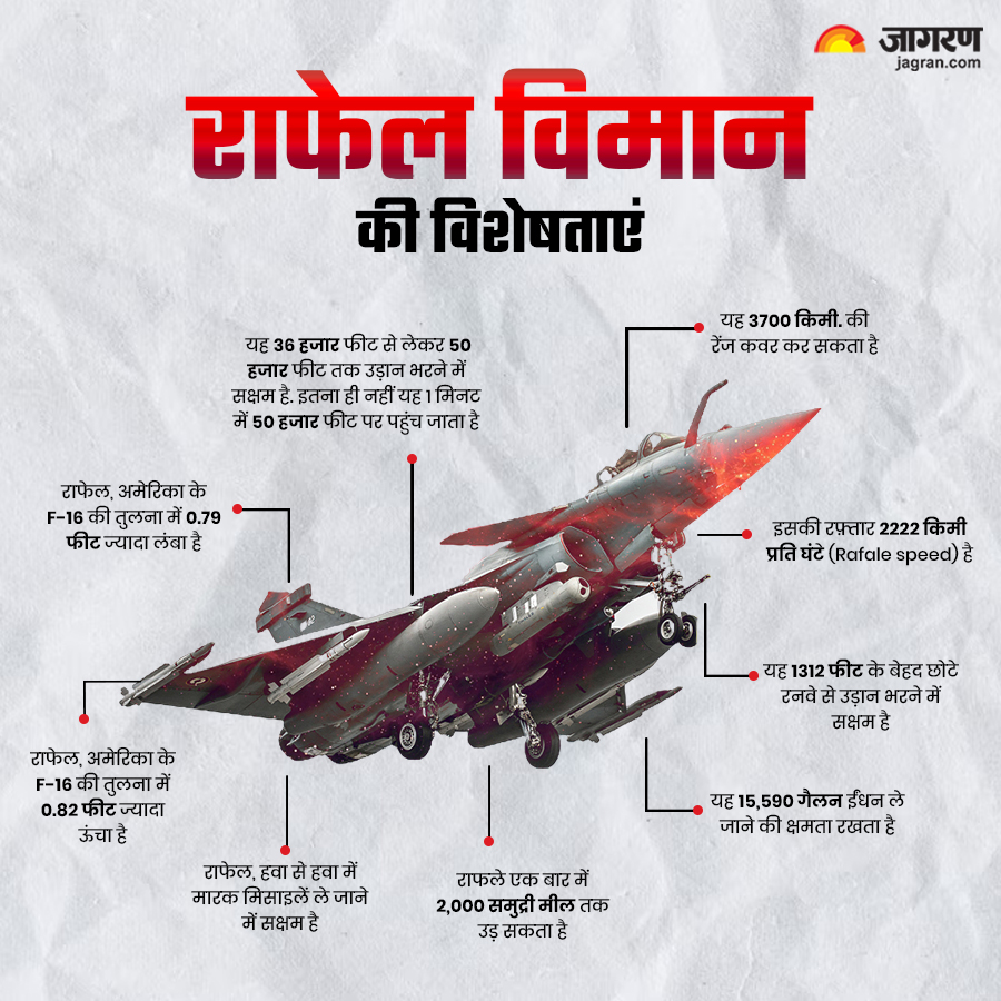 राफेल विमान की विशेषताएं 

#Rafale #FighterAircraft #Aircraft