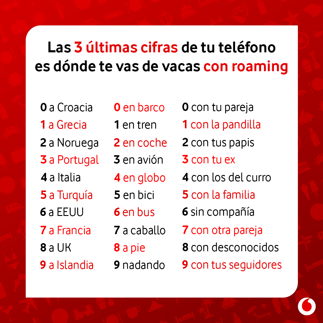 Vodafone España tweet media