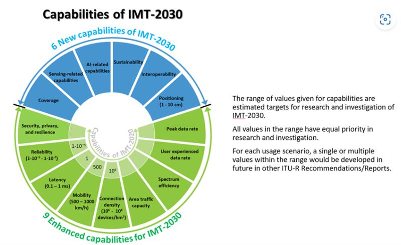 Int’l Telecommunication Union tweet media