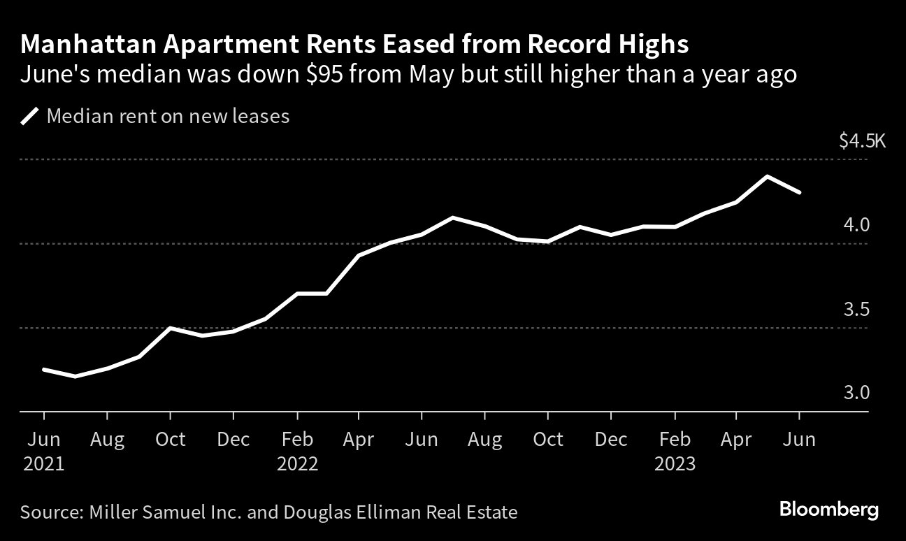 Danielle DiMartino Booth on Twitter "Paging fcastofthemonth Manhattan