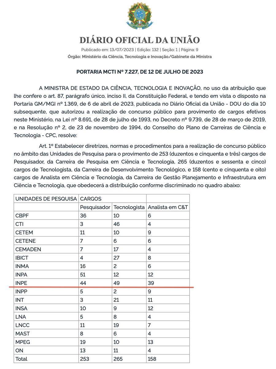 Depois de tanto tempo sem reposição de gente. Precedida uma uma fase de entradas esporádicas, espaçadas e insuficientes. Muita gente boa e interessada. Que comecem os jogos!
