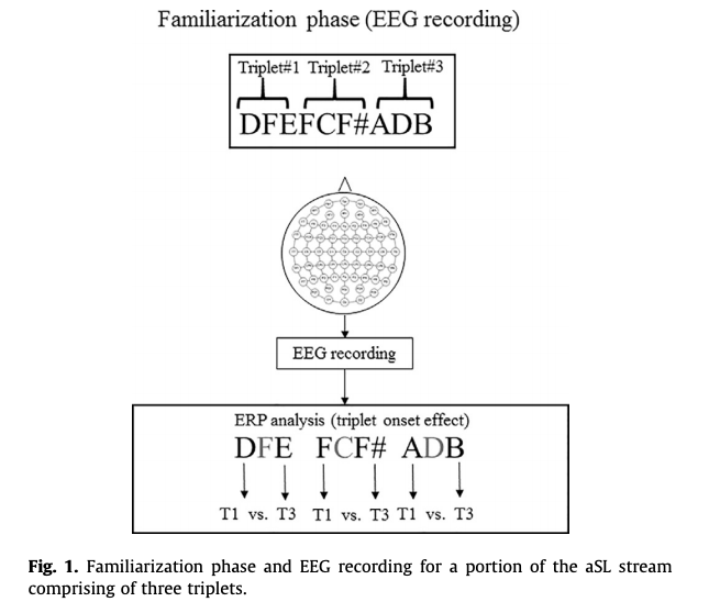 ClinicalNeuroph's tweet photo. [ERP study of music training] Mandikal Vasuki “The event-related potential (ERP) data suggest that musical training is associated with better encoding of both auditory and visual stimuli.”

https://t.co/ngZZujsNKJ
@StarkeyCares 
#ERP #MusicalTraining #ClinicalNeuroph https://t.co/xtUCDy2KfY