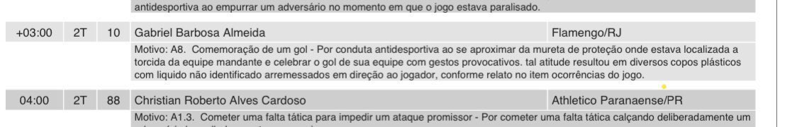 bellexcosta's tweet photo. A justificativa do Bráulio pro cartão amarelo do Gabigol é uma das coisas mais ridículas que já vi no futebol. O árbitro culpou o Gabi pelos copos arremessados, após a comemoração. Ou seja, a culpa não é de quem arremessou, mas sim da pessoa que foi alvo. Surreal. Grave demais! https://t.co/9jtjeF2b76