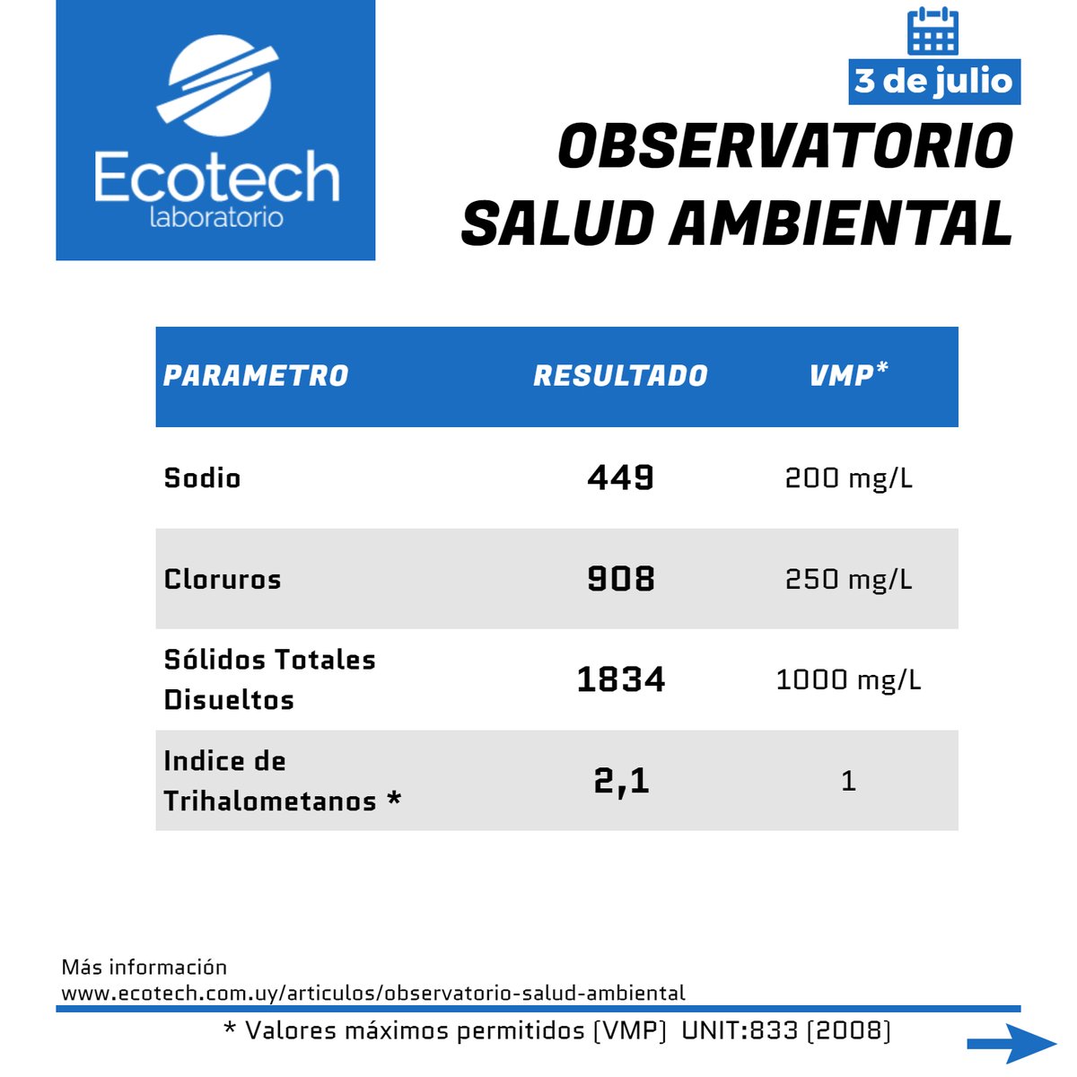 Laboratorio Ecotech tweet media