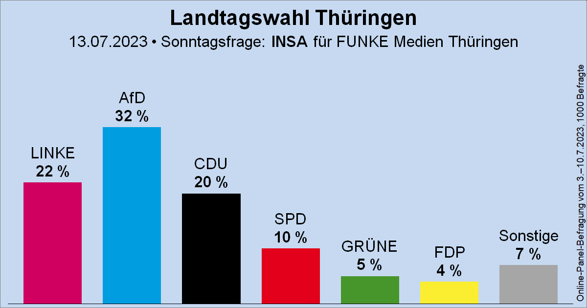 Wahlrecht.de tweet media