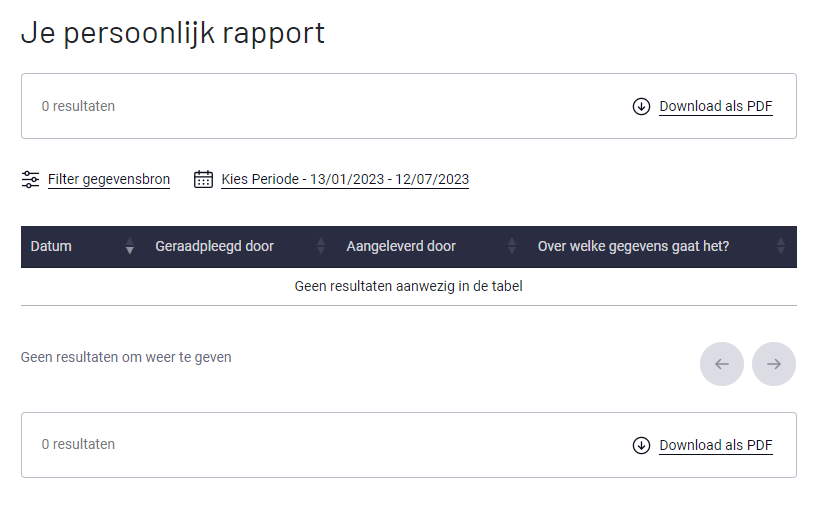 SebastienDeVos's tweet image. Waarom toch weer verschillende bronnen? 
 #mydata vs #rijksregister