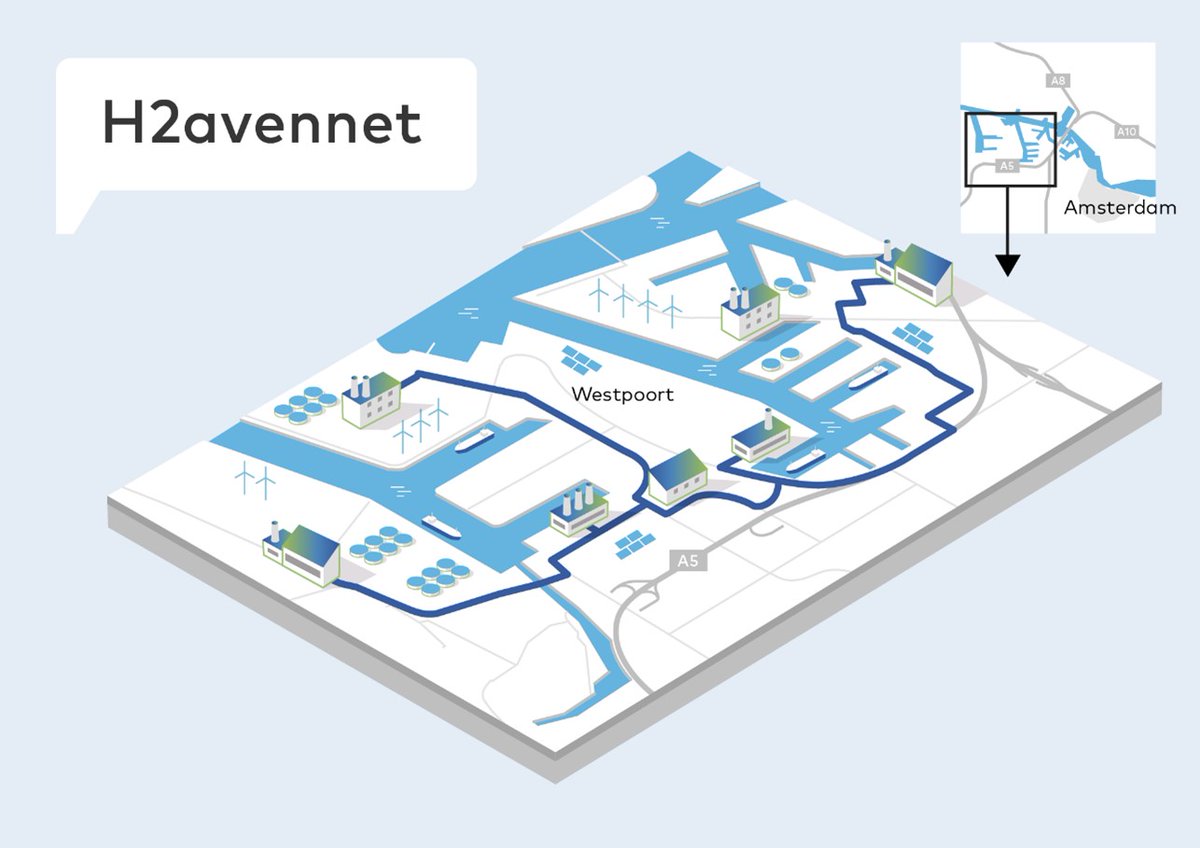 Samen met Firan investeren we in een definitief ontwerp voor een publiek waterstofdistributienet in het havengebied van Amsterdam. Dit nog te realiseren lokale net zal geschikt zijn voor bedrijven die waterstof willen gebruiken of willen produceren. bit.ly/3NReqQZ