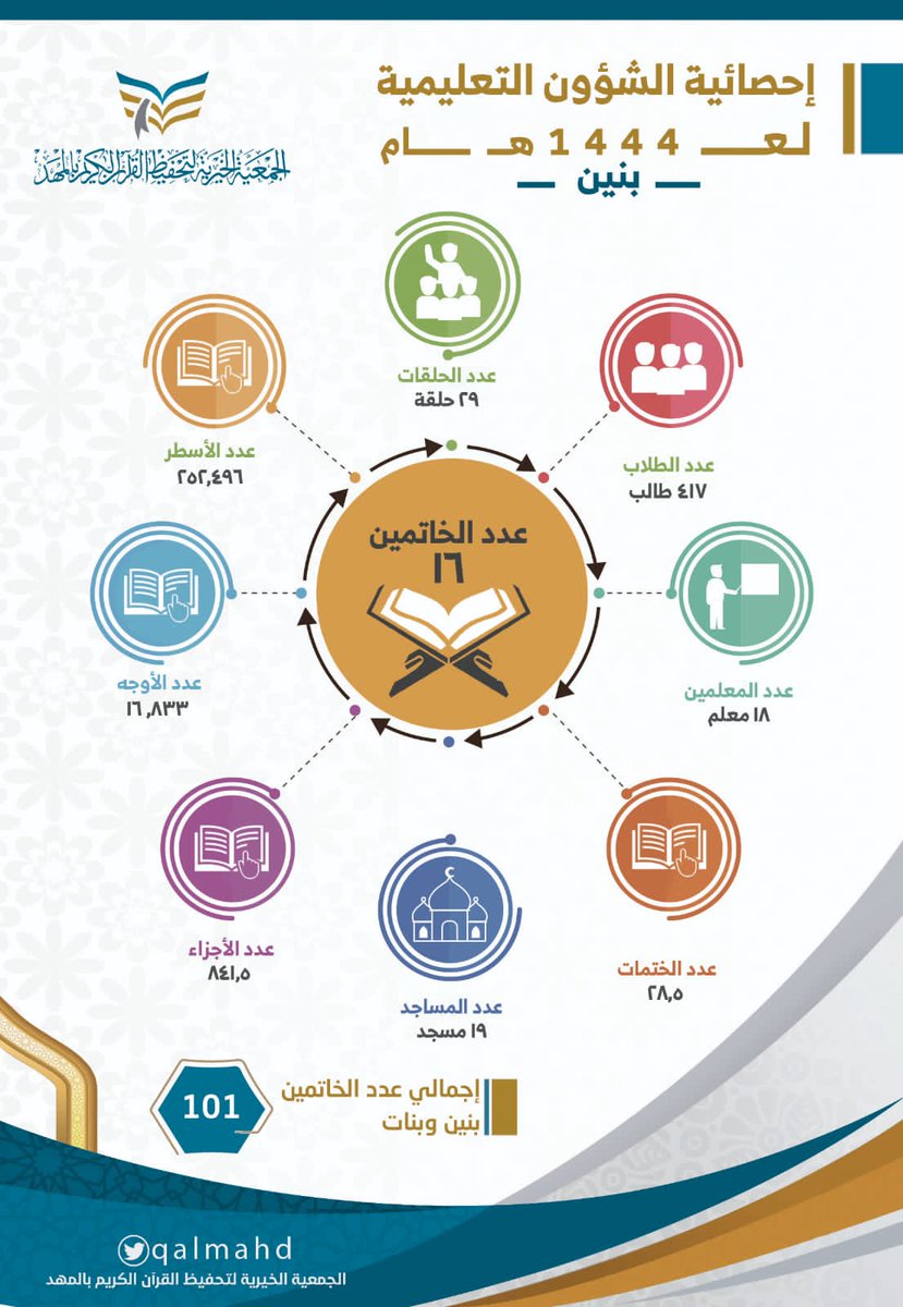 alseraj33's tweet photo. نُصمم بحُب ❤️
... فريق السراج ميديا ...
#تصميم #مونتاج #تفريغ_صوتي #إدارةحسابات
للتواصل واتس 👇
https://t.co/au9MiFaH3m https://t.co/QG7Jvn1jzw
