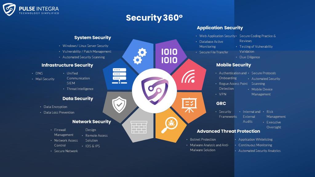 PulseIntegra's tweet photo. Here are some key considerations for a 360* coverage for cyber security.

#pulseintegra #SECURITY360 #cybersecurity #datasecurity #infrastructuresecurity #networksecurity #mobilesecurity #applicationsecurity #GRC #AdvancedThreatProtection #systemsecurity https://t.co/iwfOivqN3l