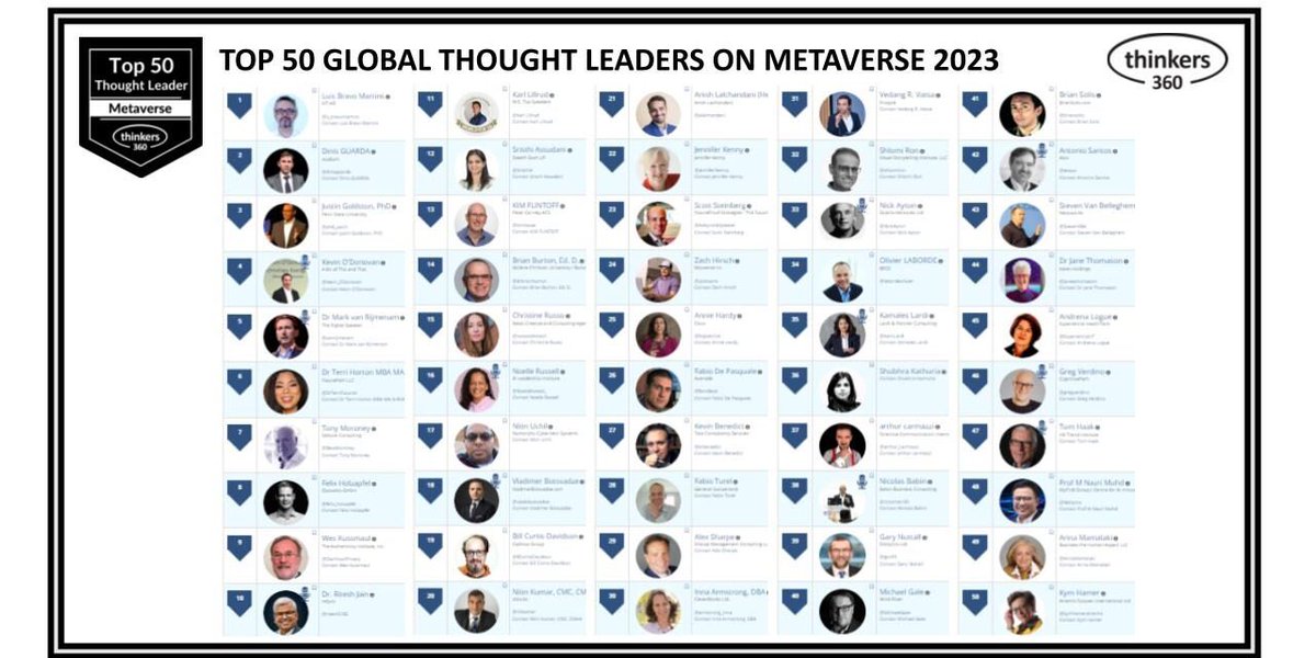 I am thrilled to be included in the Top 50 Global Thought Leaders and Influencers on #Metaverse 2023 @thinkers360 @sebbourguignon @enilev @Khulood_Almani @tobiaskintzel @Shi4Tech @CurieuxExplorer @JeroenBartelse @FrRonconi @NevilleGaunt @chidambara09 @mikeflache @AlbertoEMachado