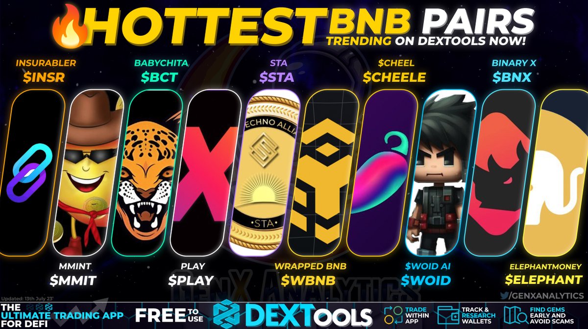 GenxAnalytics's tweet photo. 🚀 Check out the hottest BNB tokens trending on DexTools right now! 🔥

From moonshots to hidden gems, the market is buzzing with excitement. Don't miss out on the action!

$INSR $MMIT $PLAY $BCT $STA $WBNB $BNB #BNB $CHEELE $WOID $BNX https://t.co/Wsfvpnt2Kd