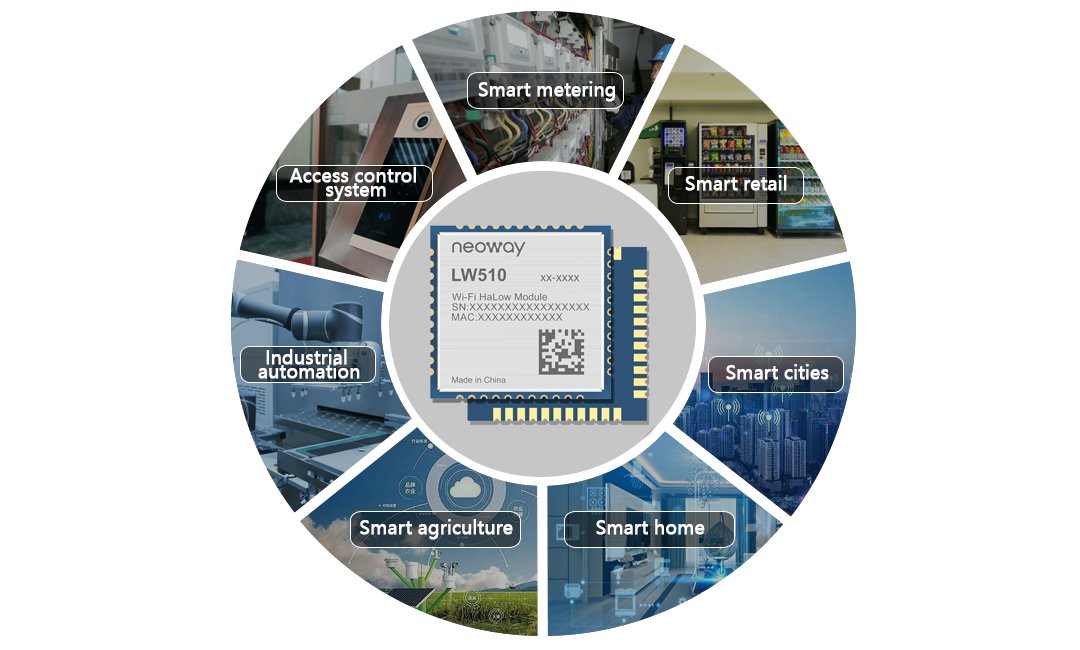 neowaytech's tweet photo. Neoway Technology, based on Newracom’s Newly launched upgraded chip NRC7394, has introduced the industry’s smallest Wi-Fi HaLow module, LW510.
https://t.co/QG0UkxDAA1 https://t.co/KP4depei6p