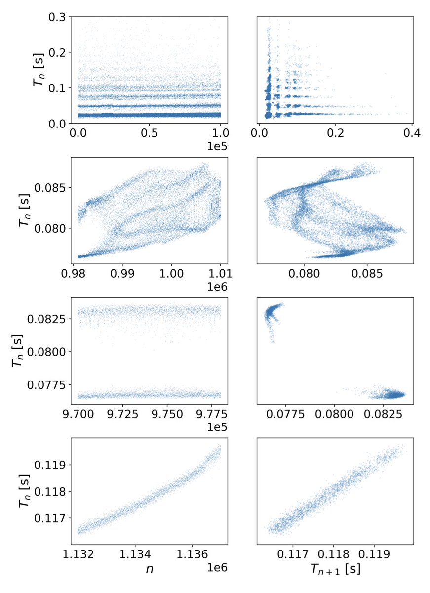 Nonperiodic Flow tweet media
