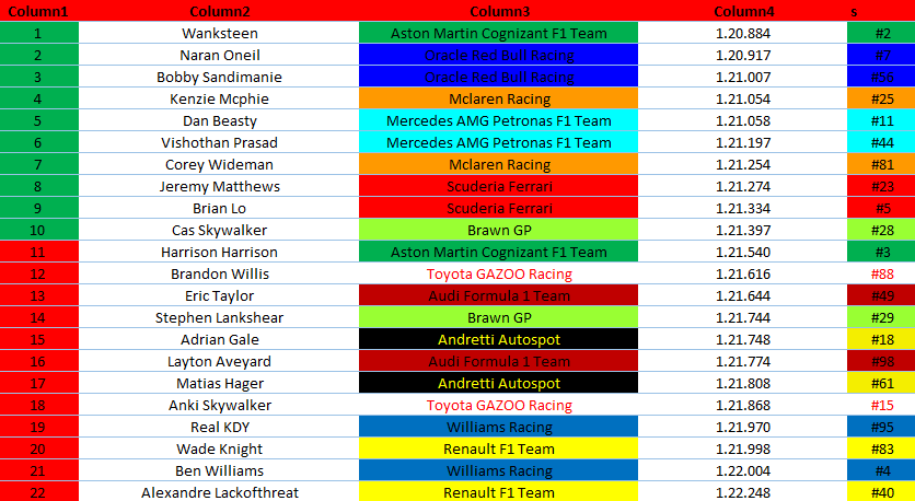 Round 2 - Saudi Arabia

Grid:
Can @Wanksteen get a shock win with the 2 Quick Bulls right behind him!?!?! https://t.co/Ax69SzZecu