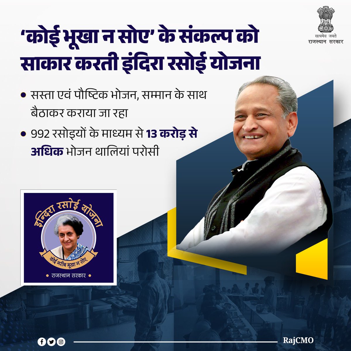RajCMO's tweet photo. मुख्यमंत्री श्री @ashokgehlot51 द्वारा ‘कोई भूखा न सोए’ के संकल्प को साकार करने के लिए इंदिरा रसोई योजना शुरू की गई। इस योजना से शहरी निकायों के आमजन को 8 रुपये में सम्मान ��े साथ भोजन कराया जा रहा है। जिससे उन्हें पैसों की भी बचत हो रही है।

#RajasthanJanSamman https://t.co/xJpfR65uJZ