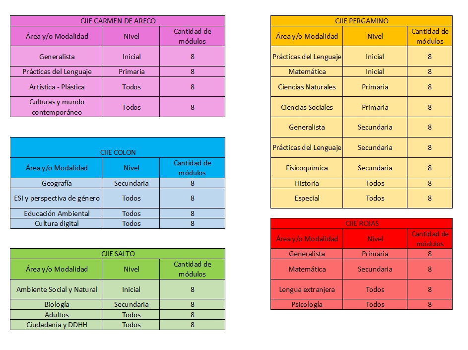 ciie09401's tweet photo. ¡IMPORTANTE!
Pruebas de selección ETR
Cargos a cubrir de la Región 13
Inscripción del 31/07 al 4/08 del 2023 https://t.co/AQqH2g9kN2