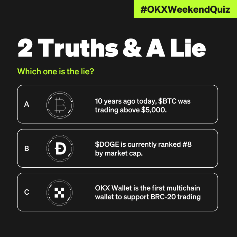 okx's tweet photo. #OKXWeekendQuiz: 2 Truths &amp; A Lie 🤥

Participate to win up to 120 USDT 💰

To enter:
1️⃣ Follow + Like + RT
2️⃣ Comment the answer &amp; @ 2 friends
3️⃣ Fill ⤵️