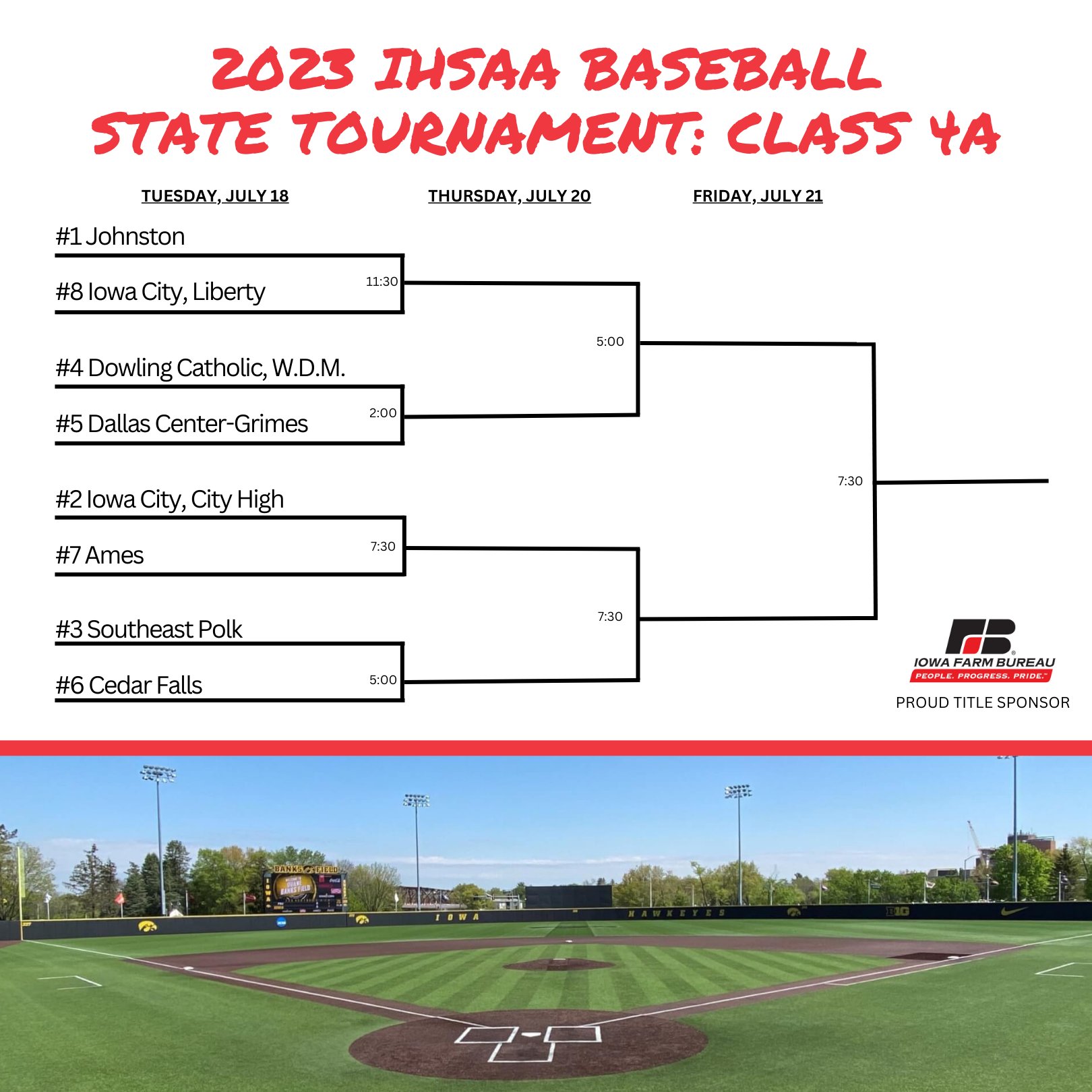 IHSAA on Twitter "Brackets are set up for Class 4A and Class 3A 