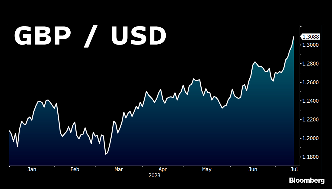 Bloomberg UK on Twitter: