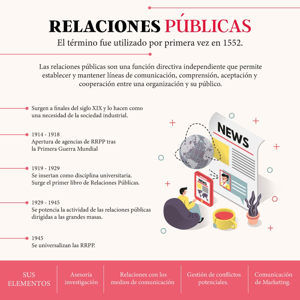 GCYA1's tweet photo. ¿Sabes de dónde surge el concepto de Relaciones Públicas? Demos un viaje por la etimología e historia de estas dos palabras tan fundamentales para entender nuestros vínculos contemporáneos.
.
.
#GCYA #relacionespublicas #reel #marketing #relacionespúblicas #rrpp #etimología https://t.co/LdupzNkz11