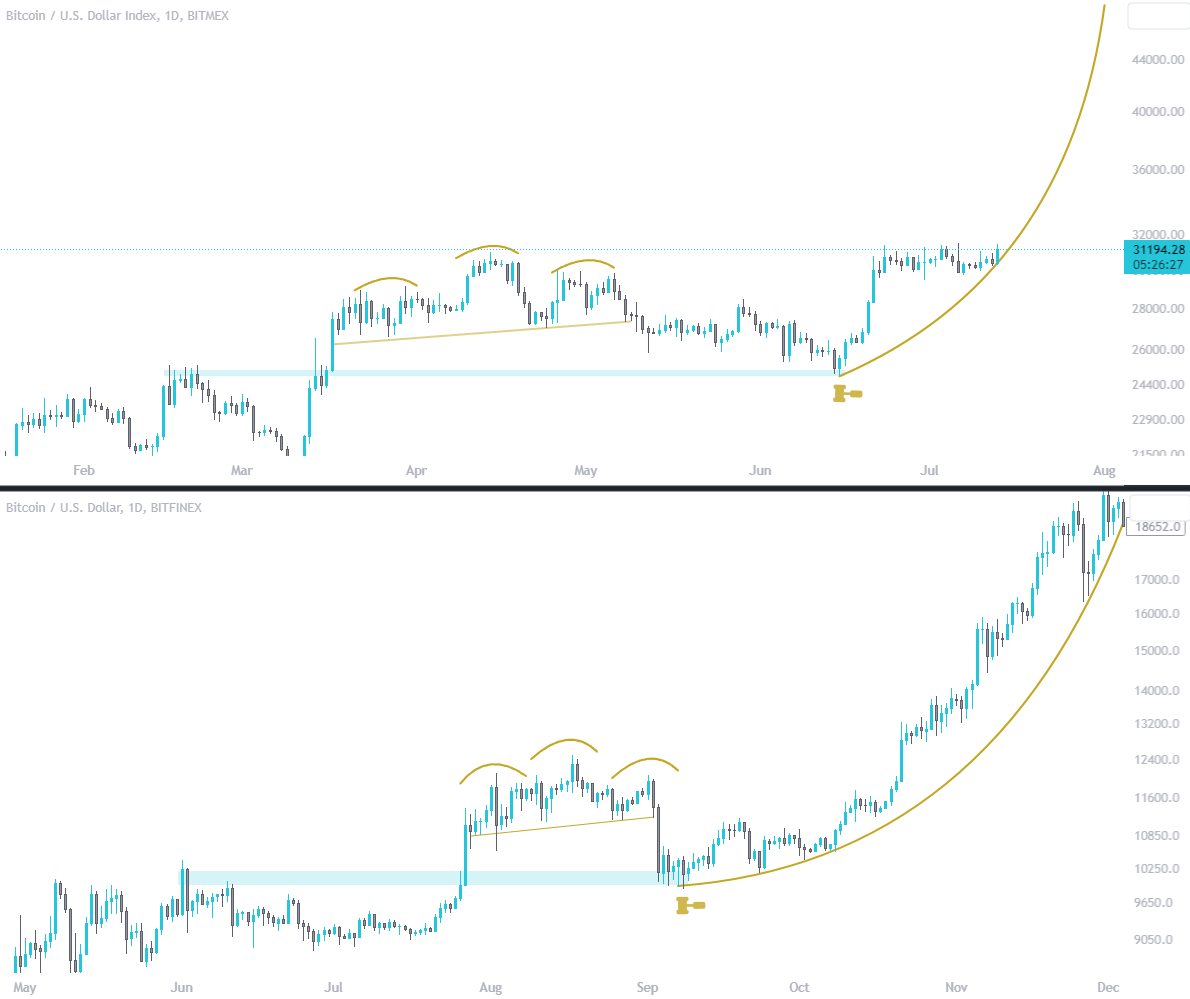 NestayIO's tweet photo. Let's go parabolic. https://t.co/WWkByJjS2Y