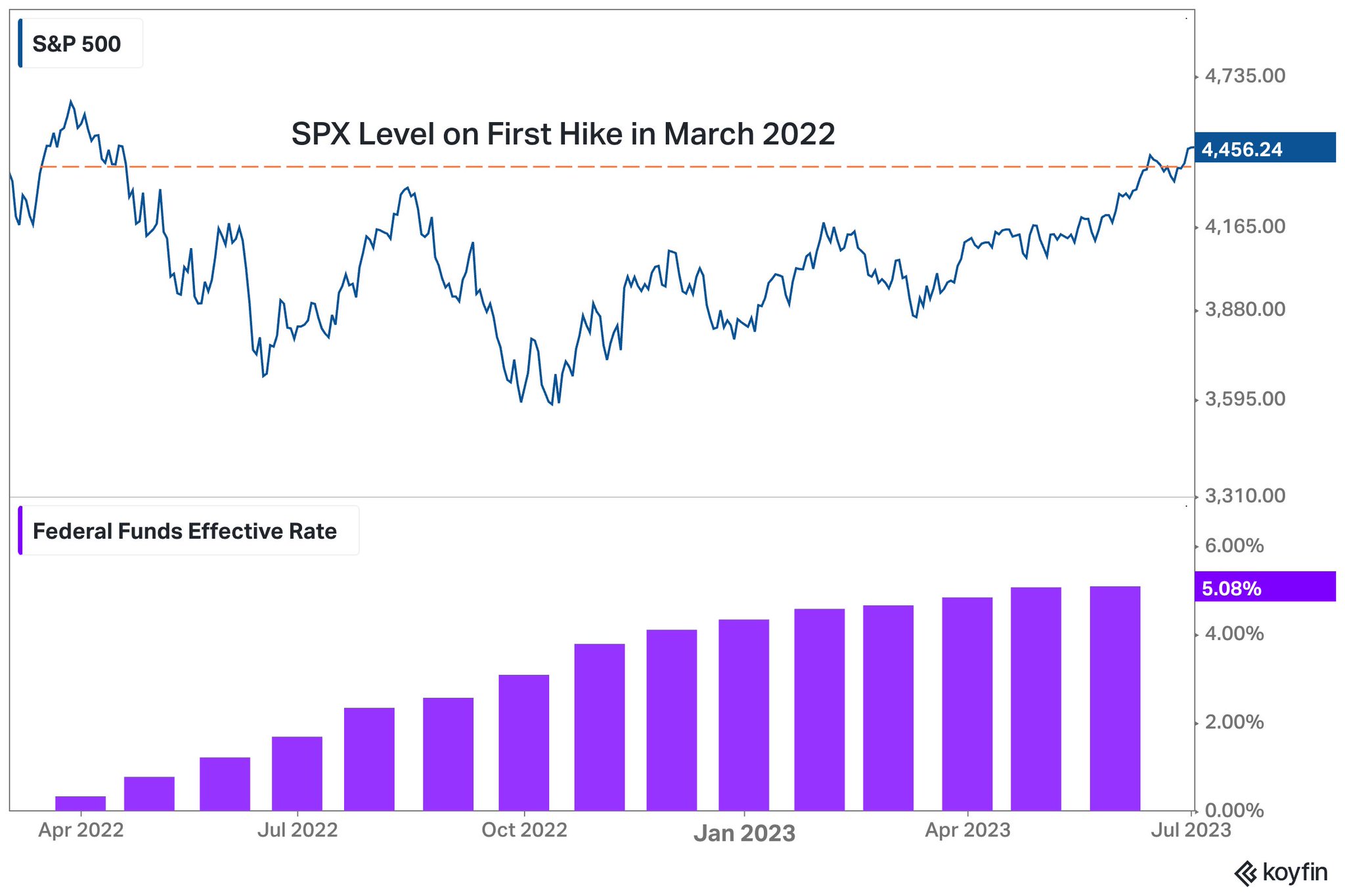 Koyfin on Twitter "12 of the most interesting charts surfaced this