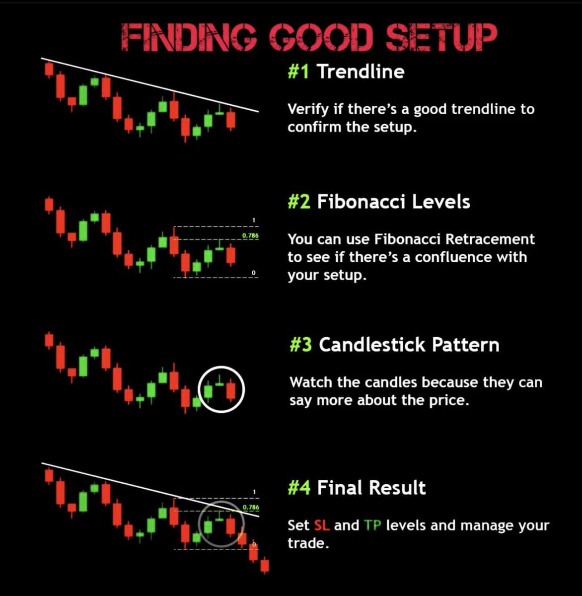 Sunil Gurjar, CFTe on Twitter "Finding Good Trading Setup Simplified!📊