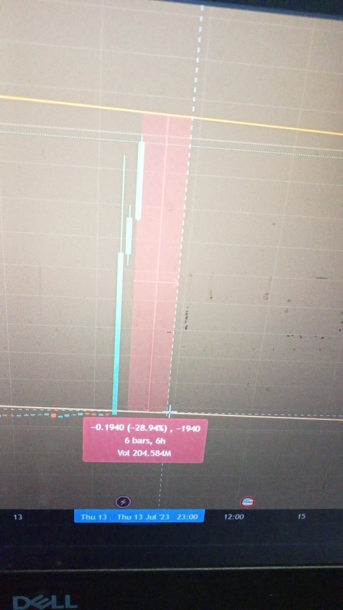 Vikram62933765's tweet photo. @CryptoWizardd XRP 28% drop soon https://t.co/sHGDS0UcSa